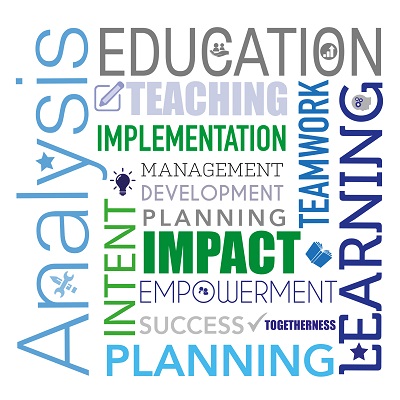 Words written across a page in a grid: analysis, education, learning, teamwork, implementation, management, development, planning, impact, intent, empowerment, success, planning,