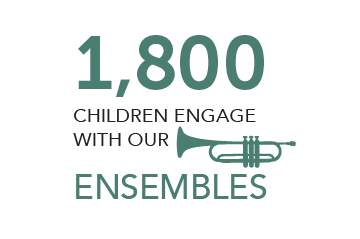 1,800 CHILDREN ENGAGE WITH OUR ENSEMBLES