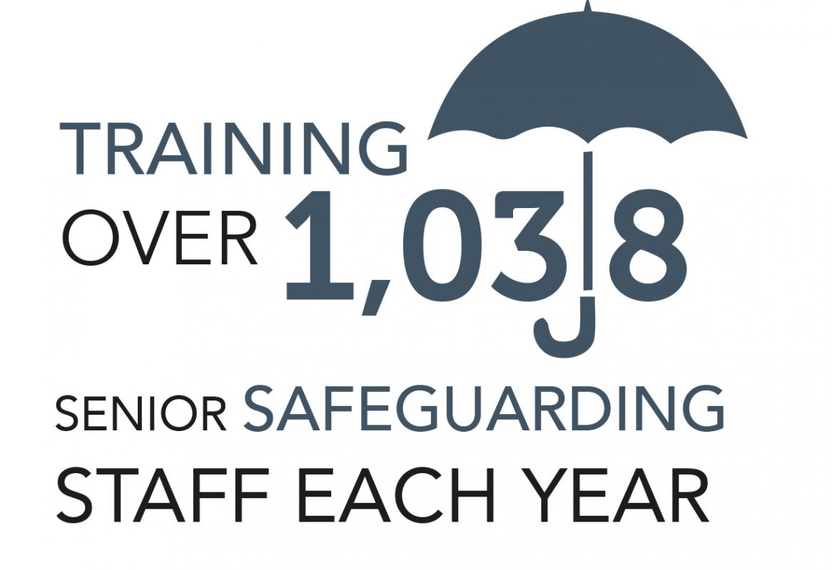 1038 safeguarding staff trained