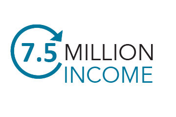 7.5 million income