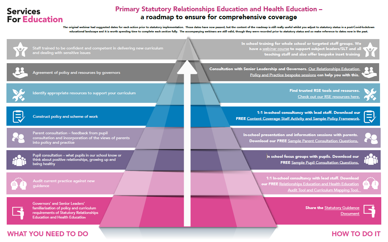 RSE-Primary-Road-Map