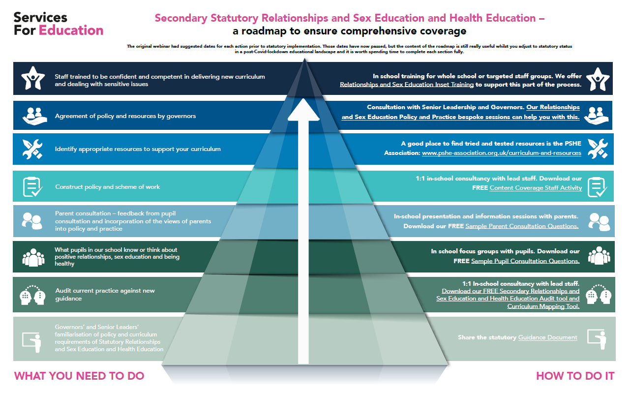 RSE-Secondary-Full-Roadmap