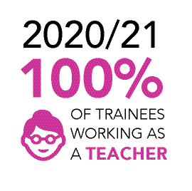 100 percent became teachers