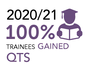 100 percent trainees gained QTS