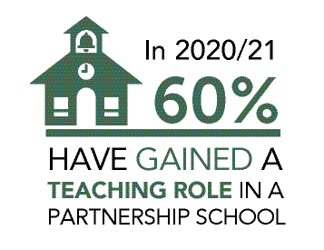 60 percent stay with partnership school