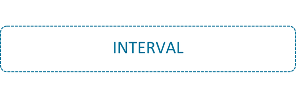 Interval